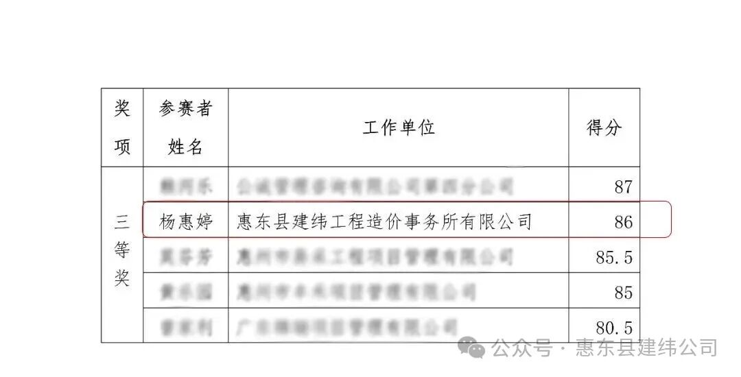 三等獎.jpg