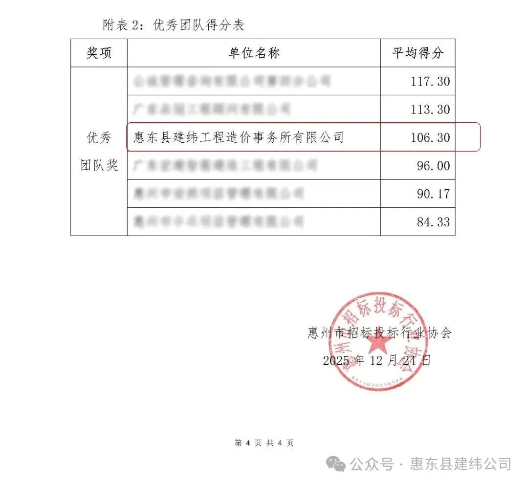 團隊獎.jpg