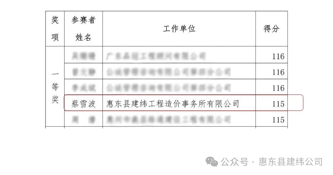 一等獎.jpg